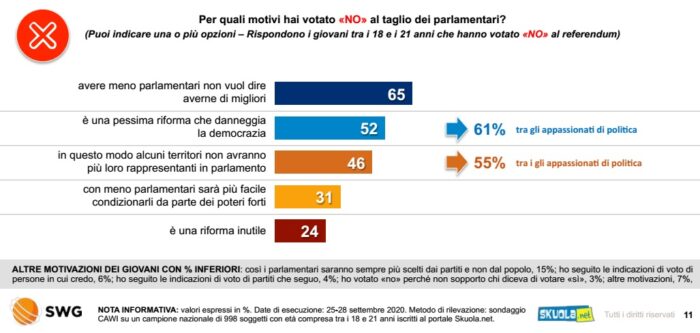 sondaggi elettorali