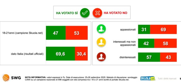 sondaggi elettorali