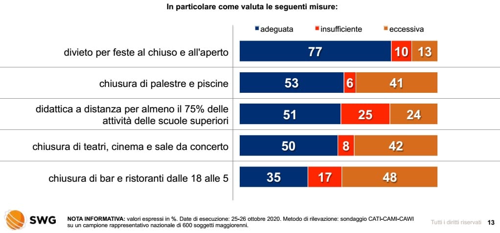 sondaggi elettorali