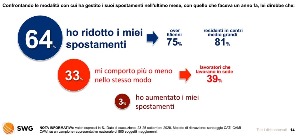 sondaggi