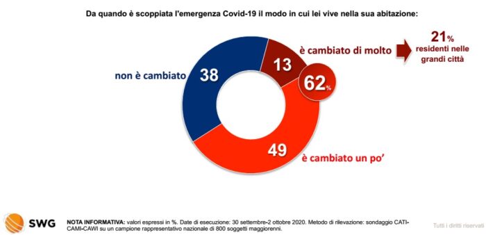 sondaggi 