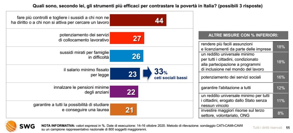 sondaggi politici