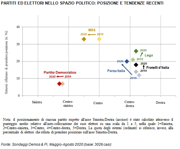 sondaggi politici