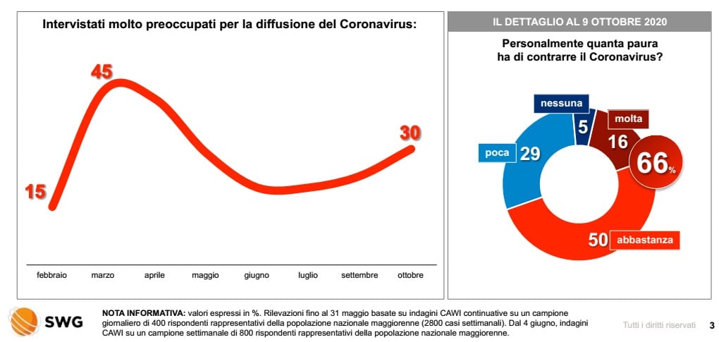 sondaggi politici