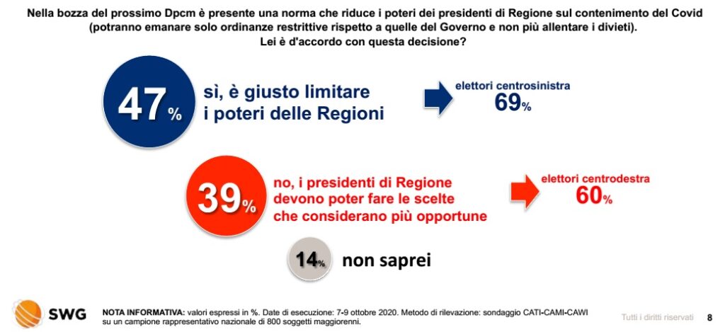 sondaggi politici