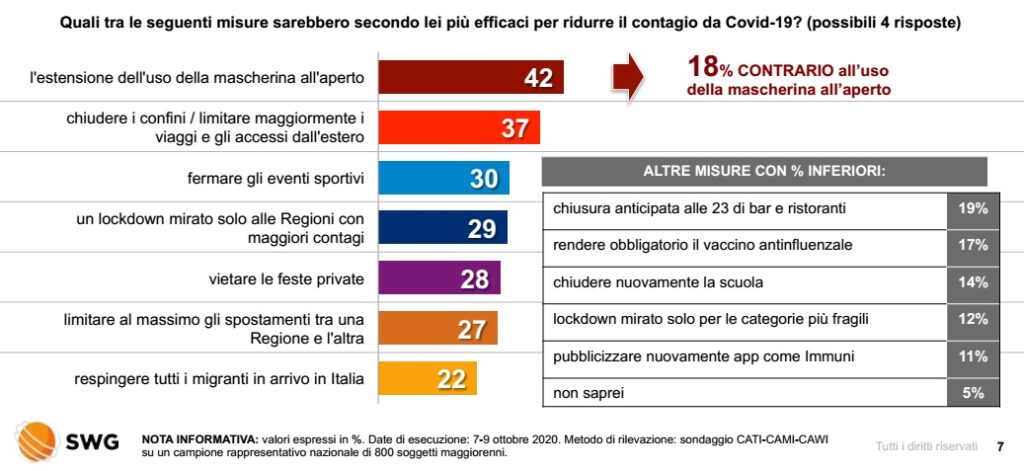 sondaggi politici