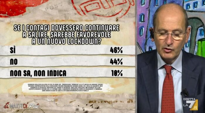 sondaggi politici ipsos, lockdown 1