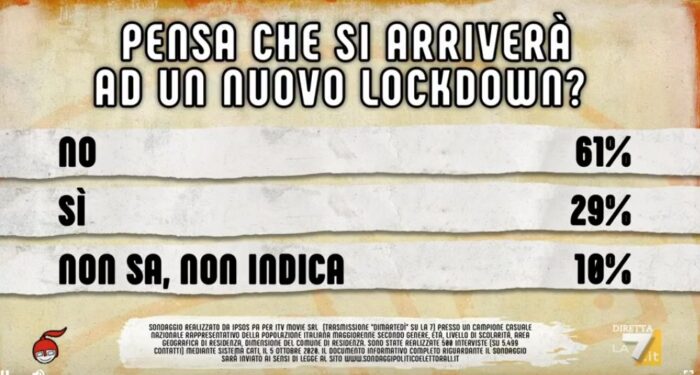 sondaggi politici ipsos, lockdown