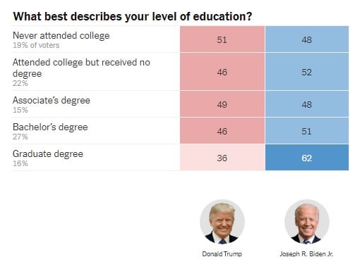 Elezioni USA