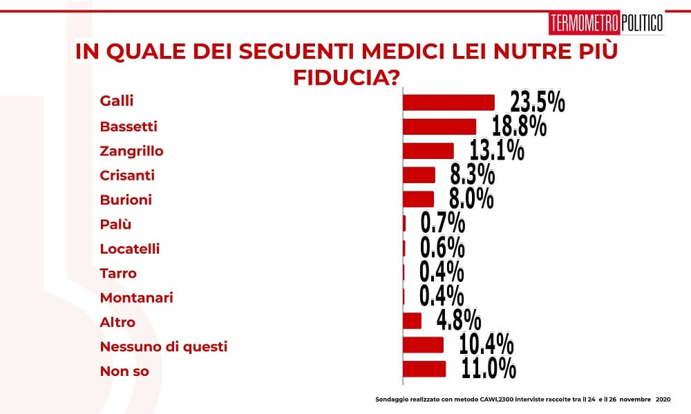 classifica medici