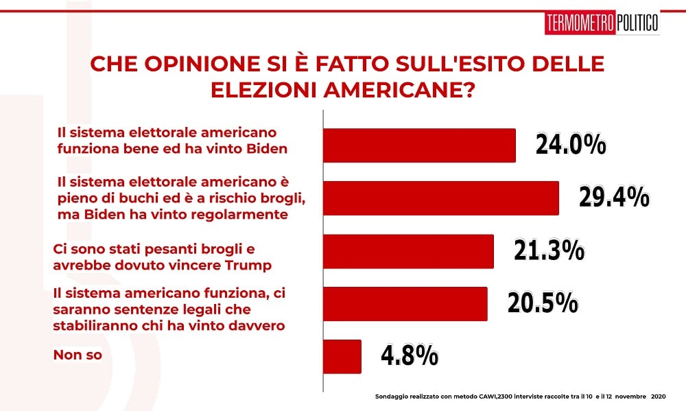 elezioni americane, sondaggi elettorali