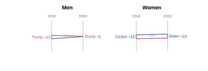 Elezioni USA