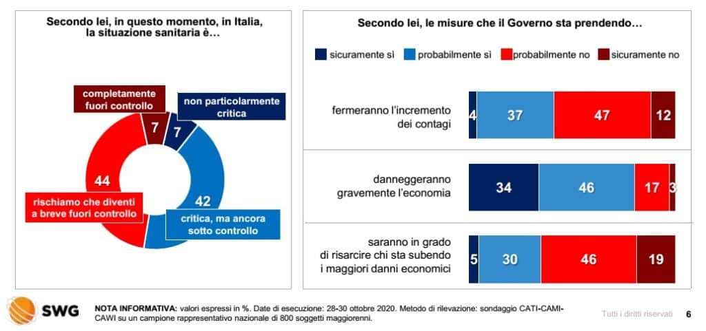 sondaggi