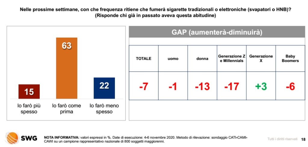 sondaggi elettorali