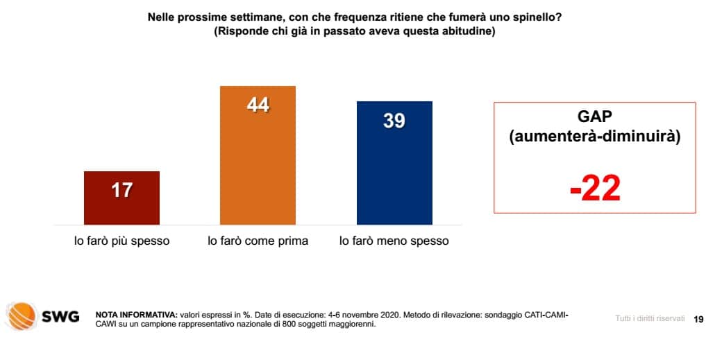 sondaggi elettorali