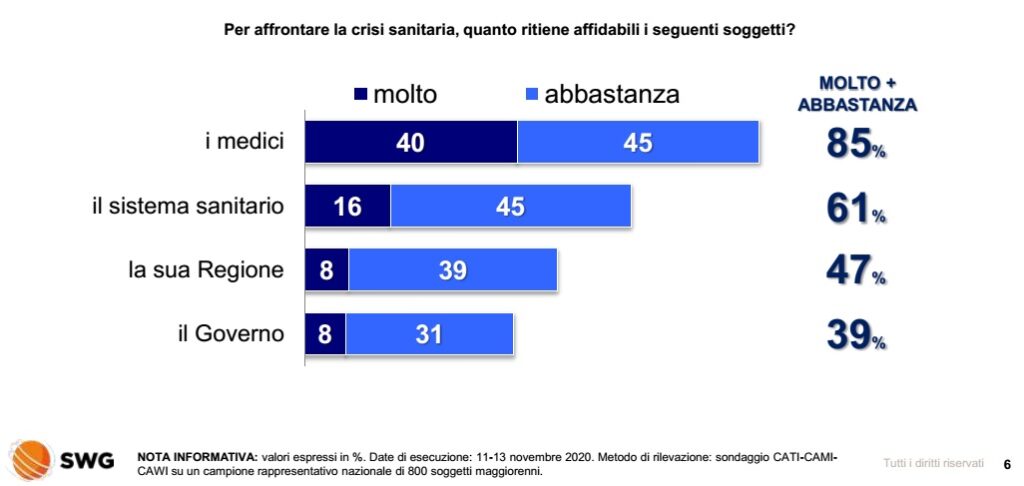 sondaggi elettorali