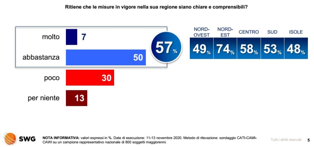 sondaggi elettorali