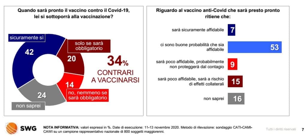 sondaggi elettorali