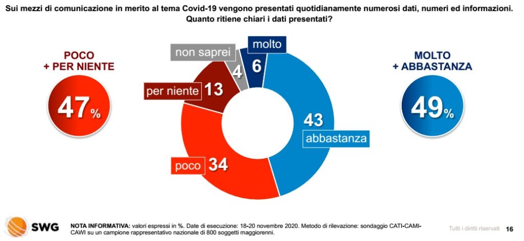 sondaggi elettorali