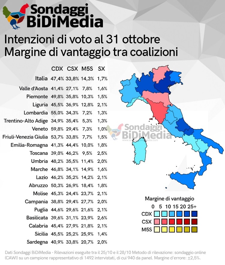 sondaggi elettorali bidimedia, regioni