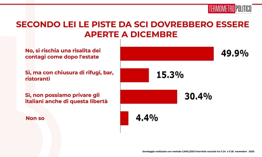 sondaggi elettorali tp, sci