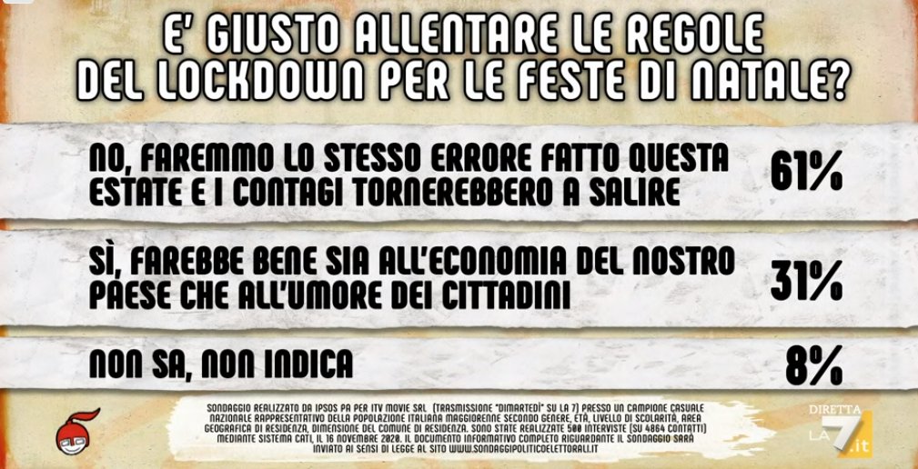 sondaggi ipsos, natale misure