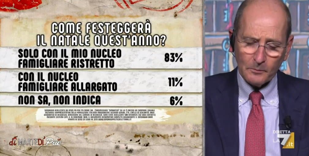 sondaggi ipsos, natale