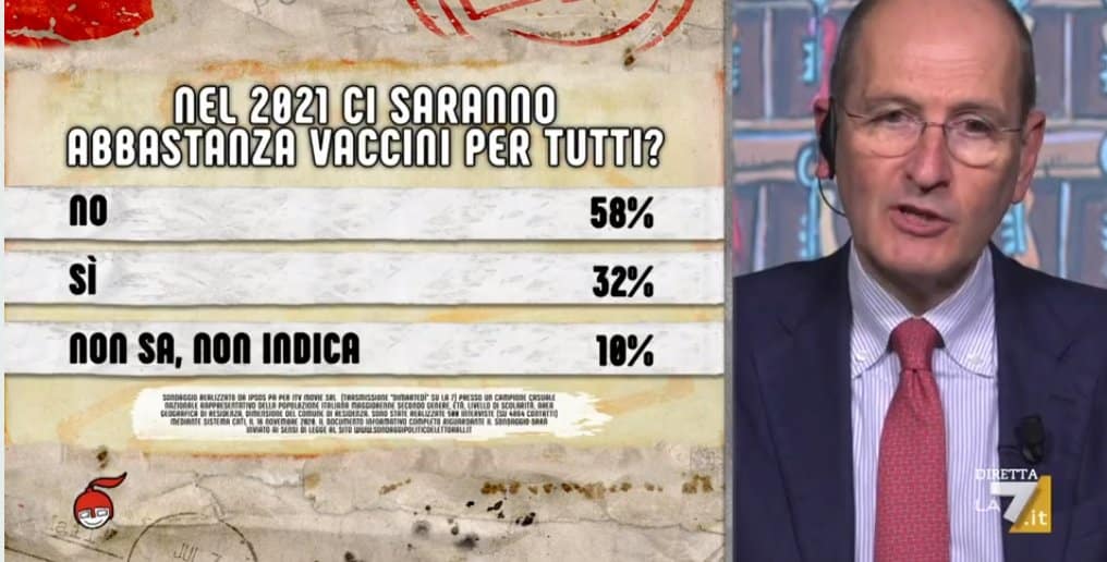 sondaggi ipsos, vaccini