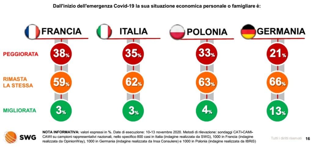 sondaggi politici