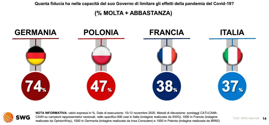 sondaggi politici