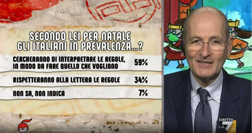 sondaggi politici ipsos, natale