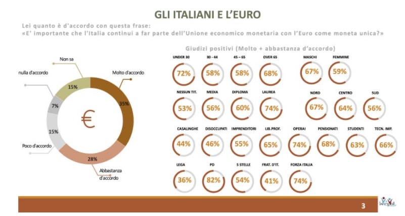 sondaggi politici winpoll