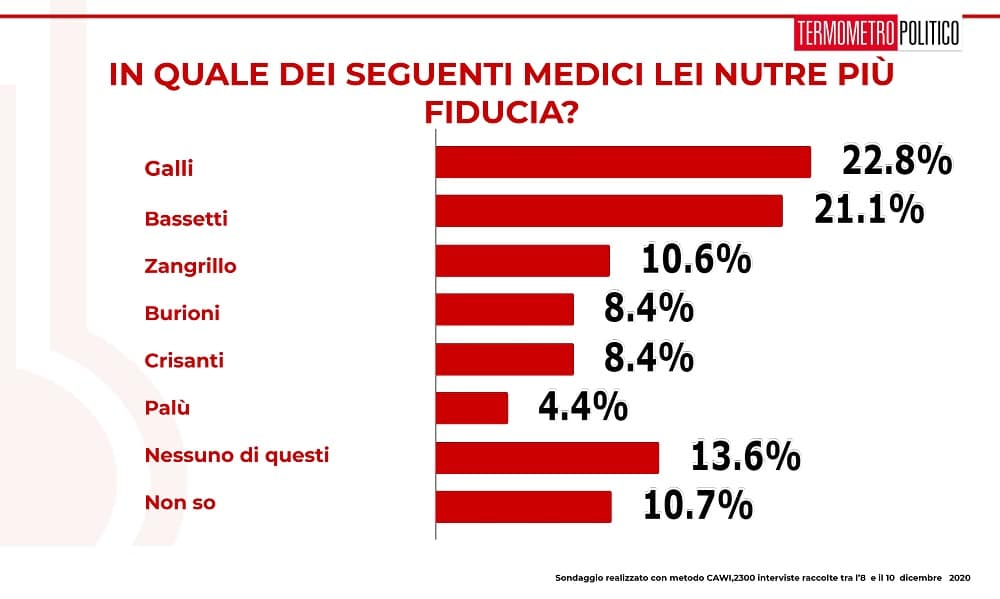 fiducia medici