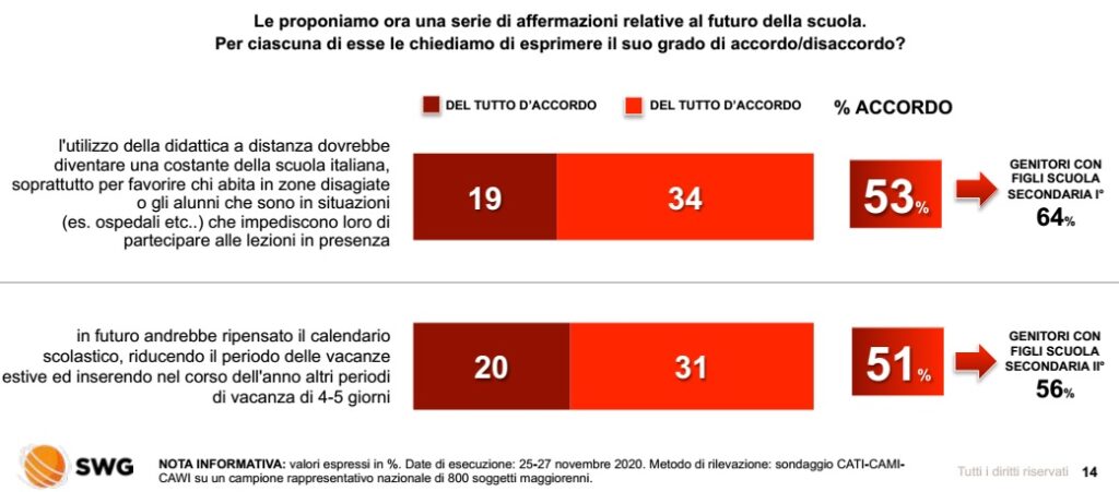 sondaggi elettorali