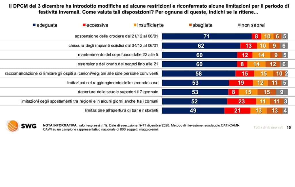 sondaggi elettorali