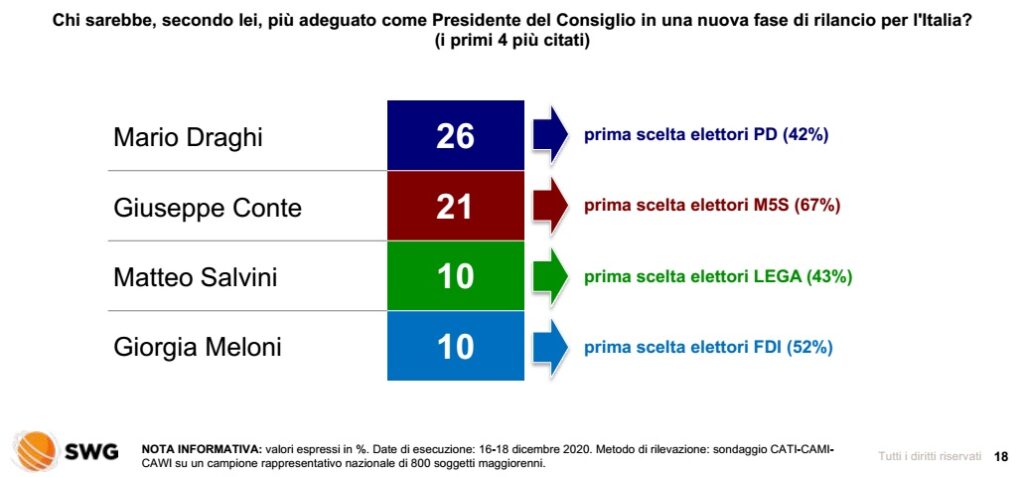 sondaggi elettorali