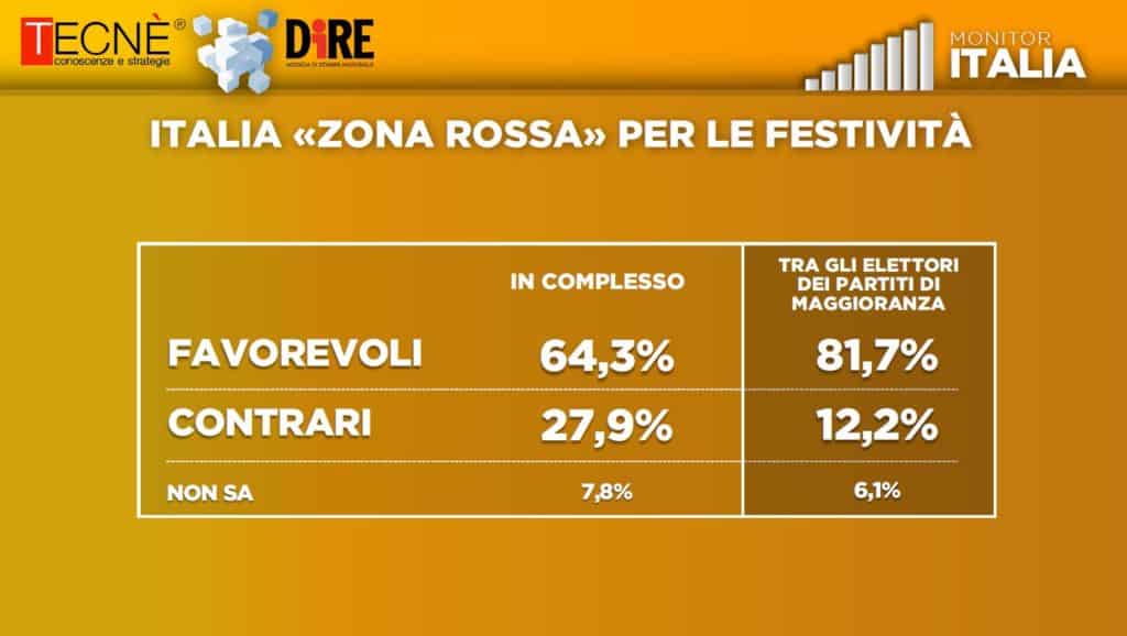 tecne, lockdown natale