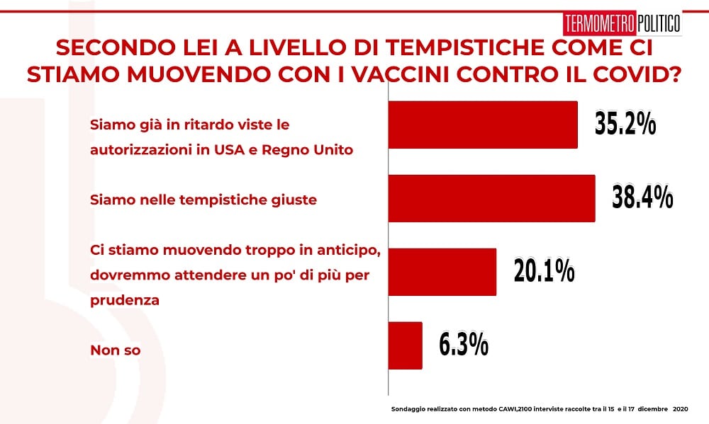 vaccini