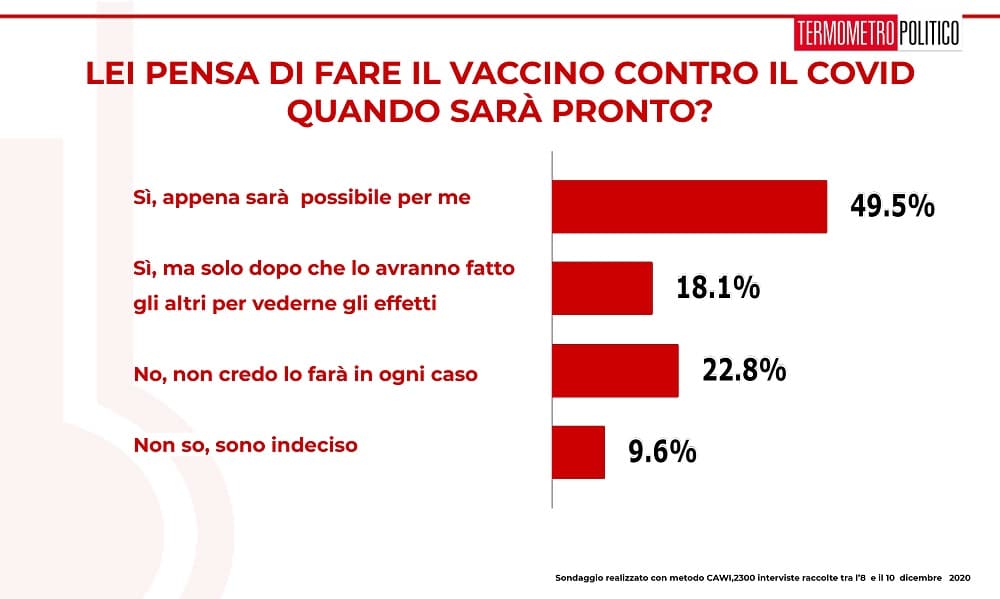 vaccini