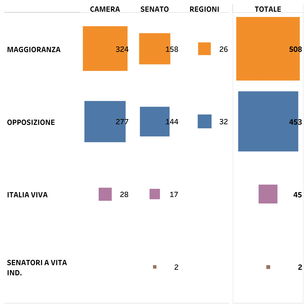 elezione presidente della repubblica