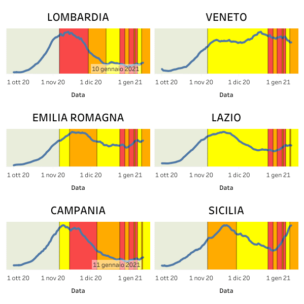 andamento dei contagi