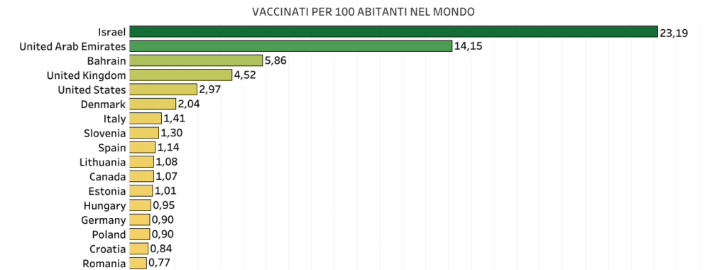 vaccinazioni anti covid