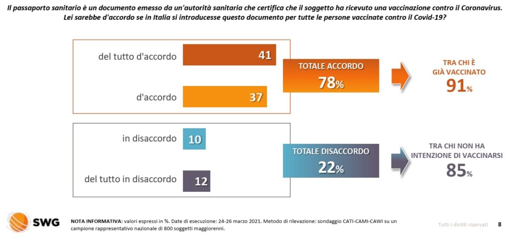 passaporto vaccinale