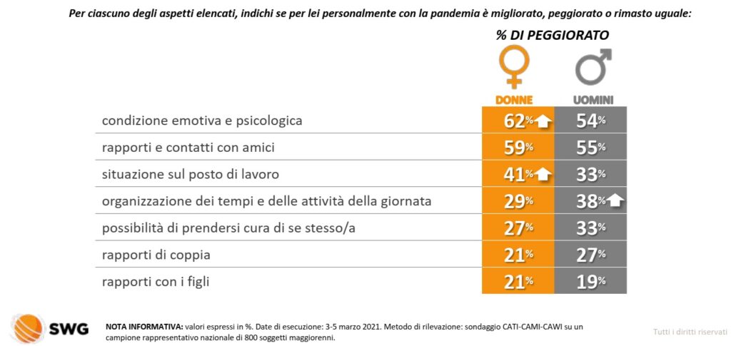 sondaggi politici