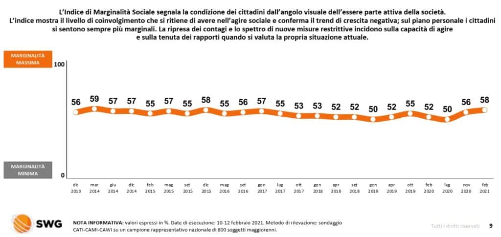 sondaggi politici