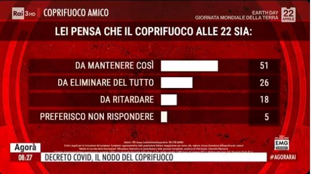 sondaggi politici