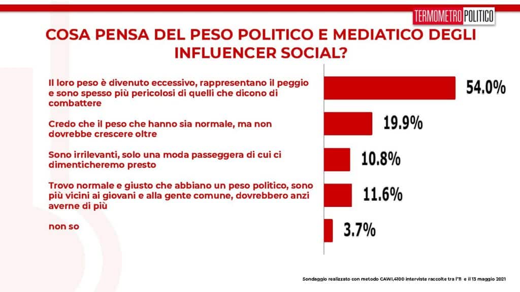 influencer social