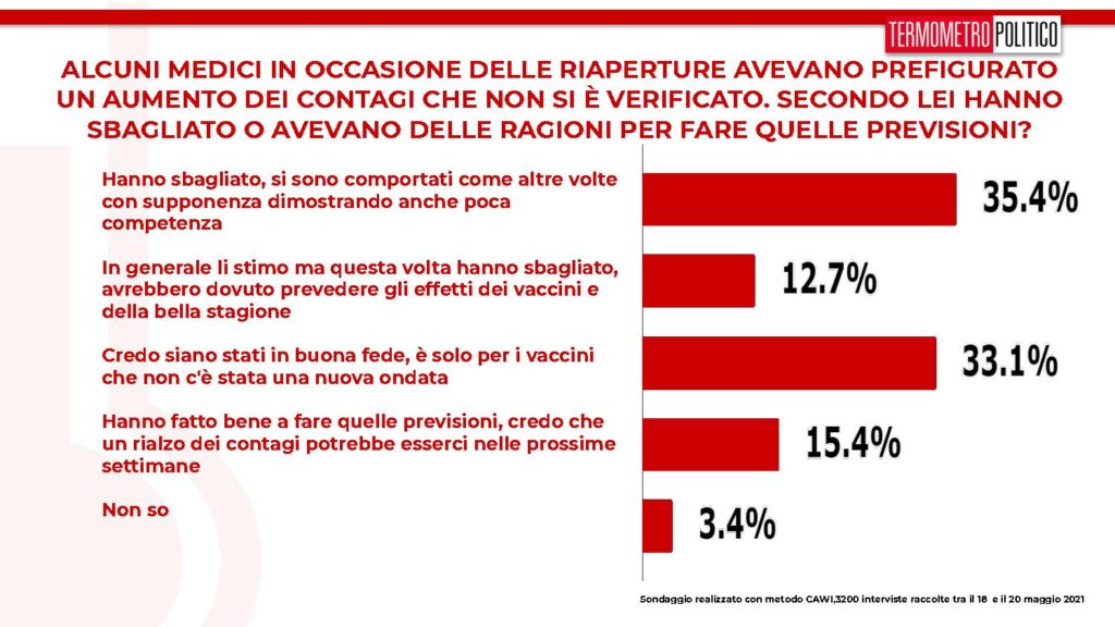 medici riaperture