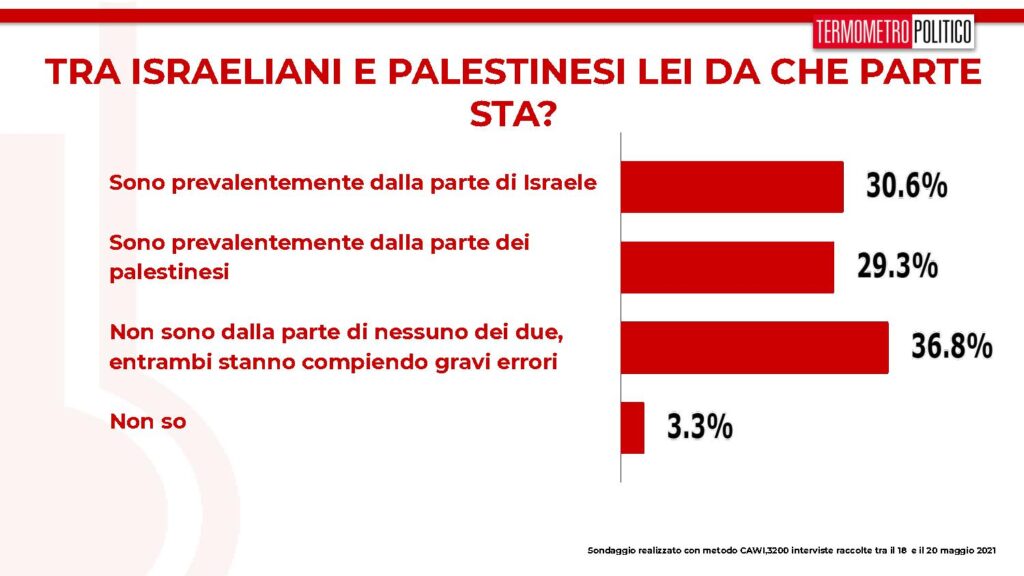 palestinesi e israeliani