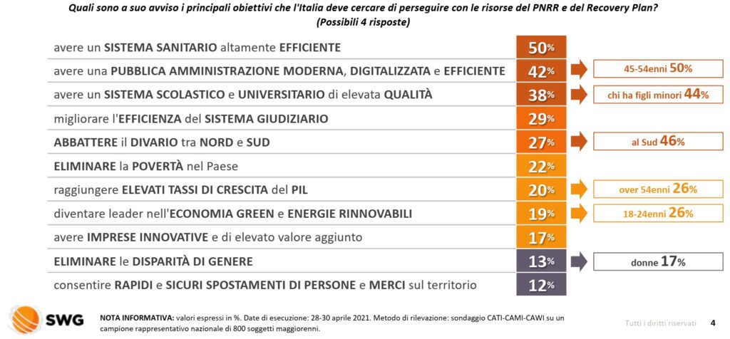 sondaggi elettorali